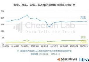 吃瓜群众头条怎么弄,如何轻松获取热门资讯